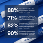 Mikia - Pousse cheveux