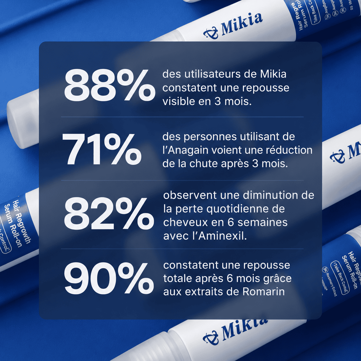 Mikia - Pousse cheveux